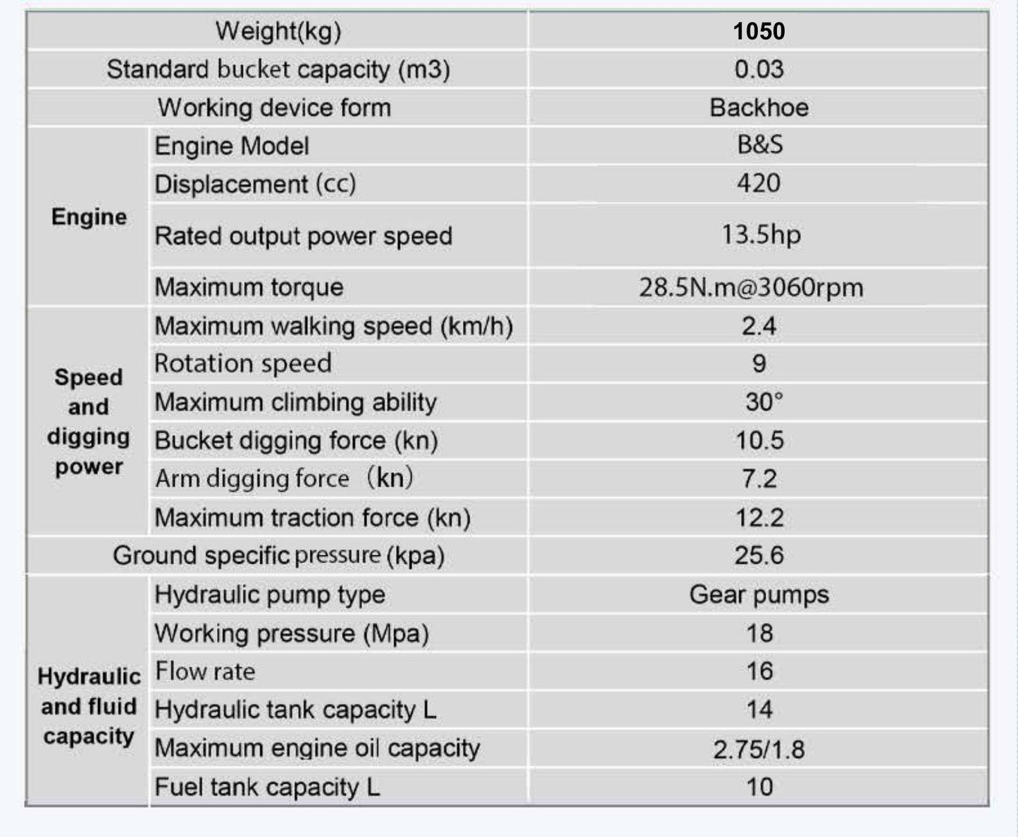 TYPHON TERROR XV STORM Mini Excavator – 1.05 Ton Trench Digger Engine USA